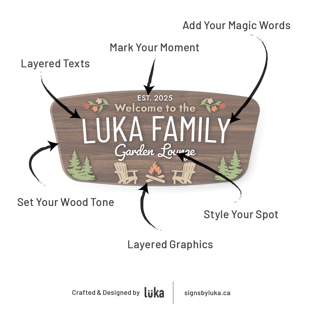 Backyard Signs - Palm Plate