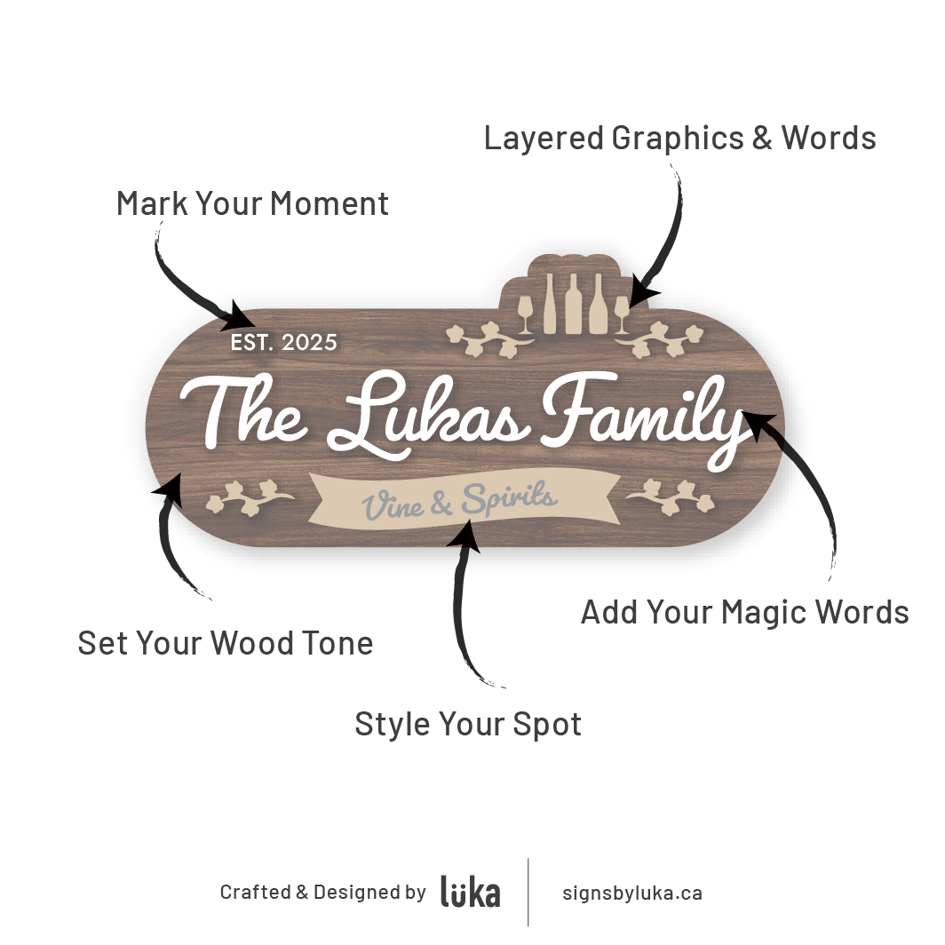 Tasting Signs - Signature